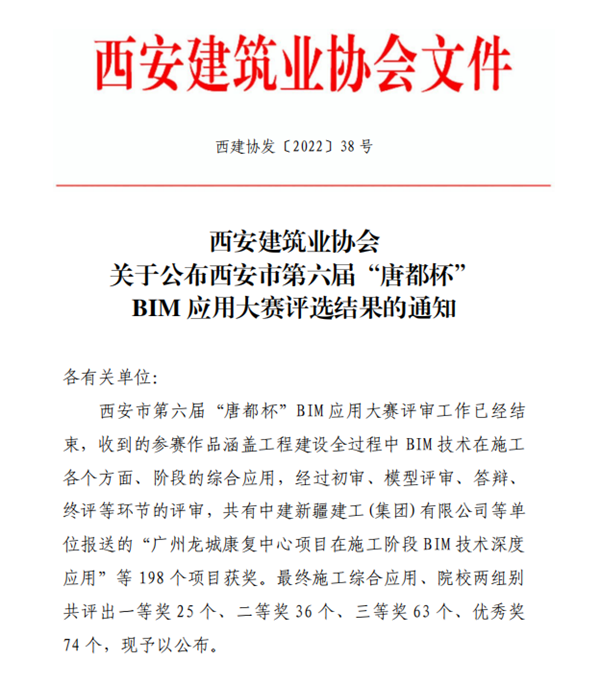 集團公司榮獲2022年西安市第六屆“唐都杯”BIM應用大賽施工綜合應用組一等獎